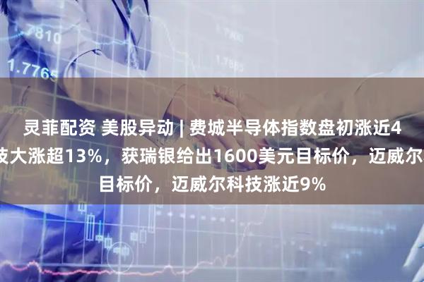 灵菲配资 美股异动 | 费城半导体指数盘初涨近4%！美光科技大涨超13%，获瑞银给出1600美元目标价，迈威尔科技涨近9%